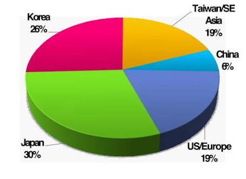 Su Leds Silreport