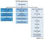 Uvledsfigfour02012012 Uvledsfigfour02012012