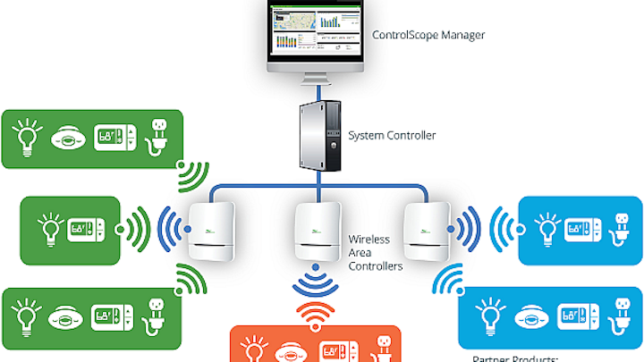Daintree continues to expand the ecosystem around its SSL control platform