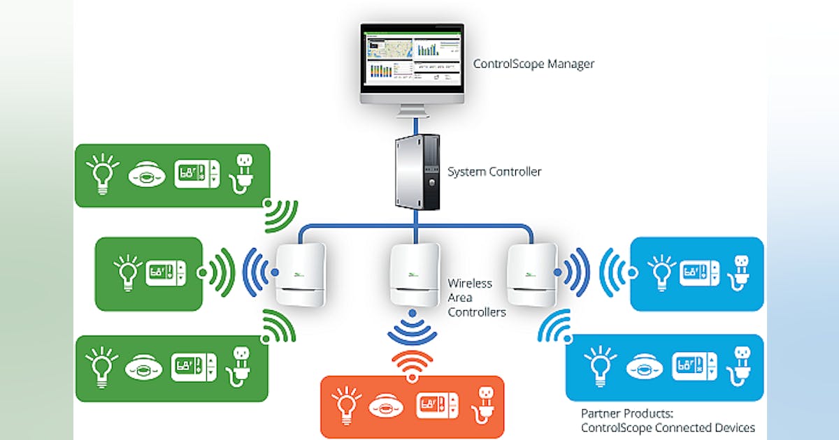 Daintree continues to expand the ecosystem around its SSL control