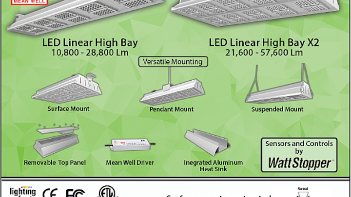 Truly Green Solutions introduces linear LED high bay fixtures