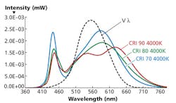 1606leds 581 1606leds 581