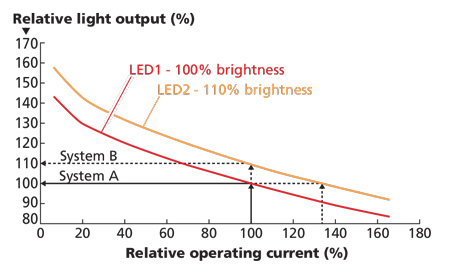 lightworks insufficient overlapping media