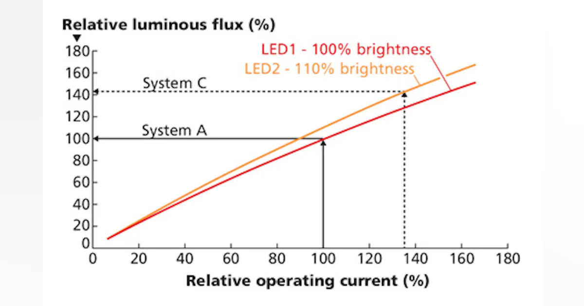 Led Calculation Formula Led Efficiency Formula at Lilian Dixson blog