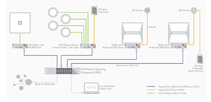 Eaton partners with NuLEDs in PoE technology for connected SSL