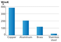 1509led Forum F1 1509led Forum F1