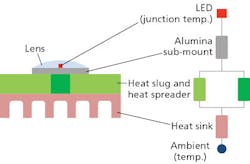 1509led Forum F3 1509led Forum F3
