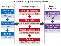 1509ledsf2 F3 1509ledsf2 F3