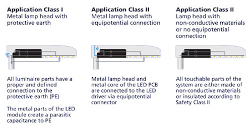 Implement overvoltage protection for safe operation of LED street lighting