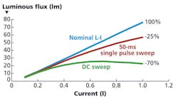 1703leds 55 1703leds 55