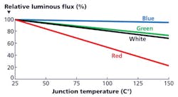 1703leds 551 1703leds 551