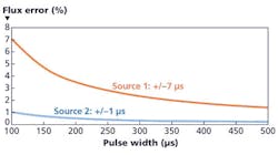 1703leds 57 1703leds 57