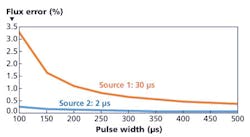 1703leds 571 1703leds 571
