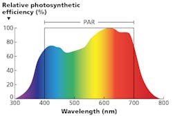 1704led F3 F2 1704led F3 F2