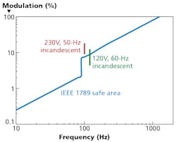 1704led F6 F3 1704led F6 F3