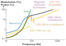 1704led F6 F4 1704led F6 F4