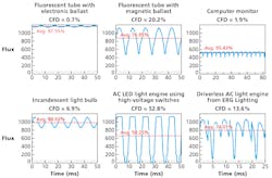 1704led F6 F5 1704led F6 F5