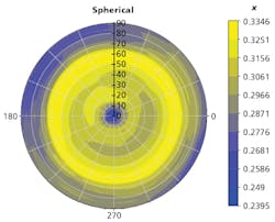 1704lwd Forum F5 1704lwd Forum F5