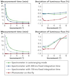 1704lwd Forum F7 1704lwd Forum F7