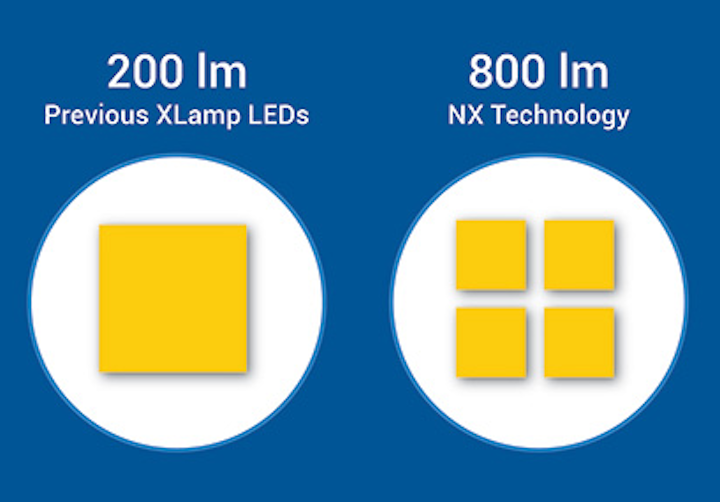 Cree announces new NX packaged LED platform, adds to the RSW street light portfolio