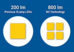 Cree announces new NX packaged LED platform, adds to the RSW street light portfolio