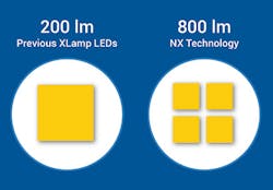 Cree announces new NX packaged LED platform, adds to the RSW street light portfolio