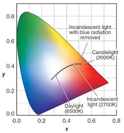 1705led Forum F1 1705led Forum F1
