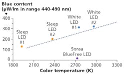 1705led Forum F2 1705led Forum F2