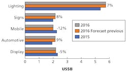 1705ledsf5wri F2 1705ledsf5wri F2