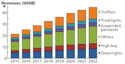 1705ledsf5wri F4 1705ledsf5wri F4