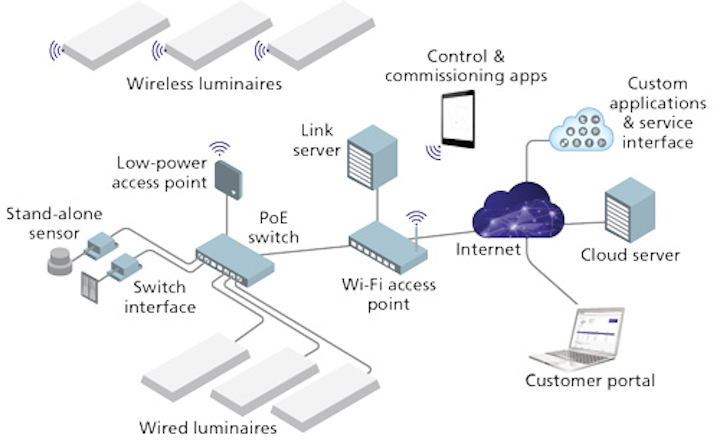 Why IP networks for SSL are the end game