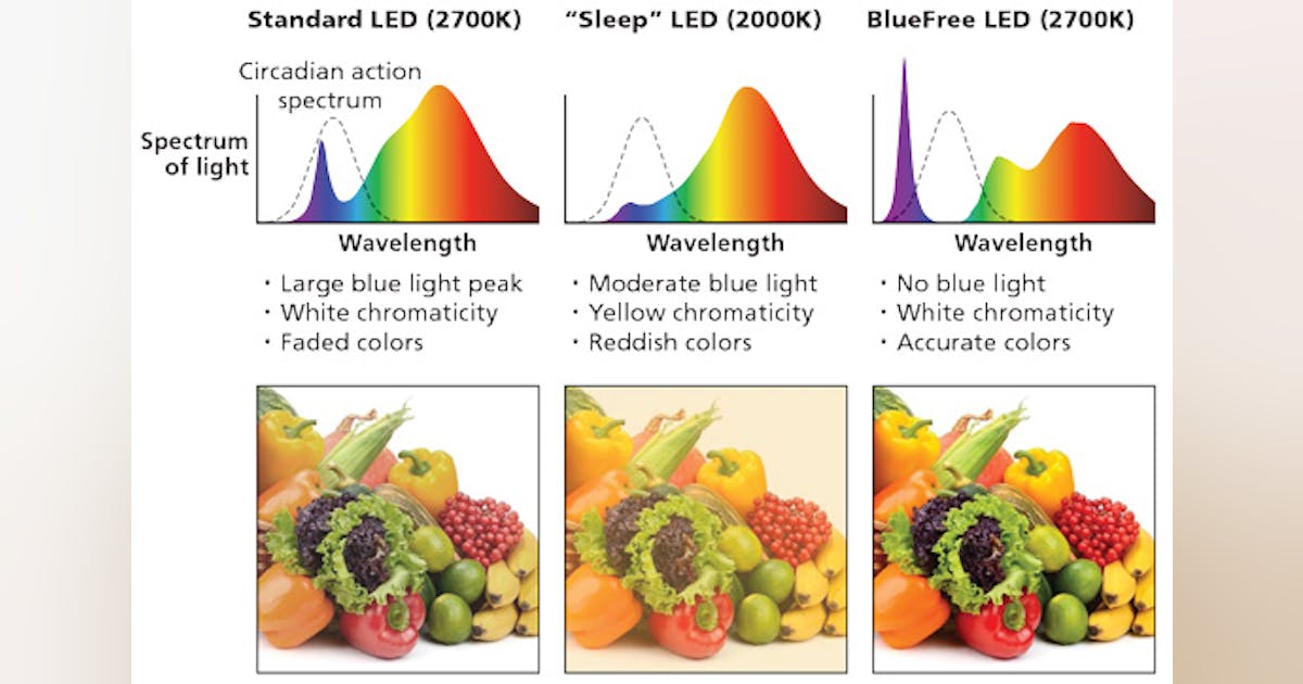 White light led deals spectrum