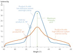 1707ledsf4 F3 1707ledsf4 F3