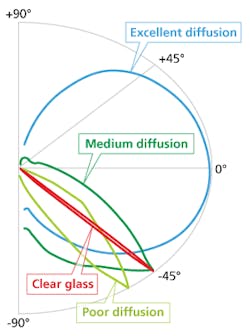 1707ledsf4 F4revised 1707ledsf4 F4revised