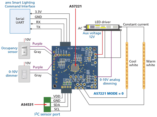 Modular design techniques overcome tunable lighting development obstacles