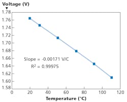 1710led F4 F1 1710led F4 F1