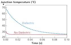 1710led F4 F3 1710led F4 F3