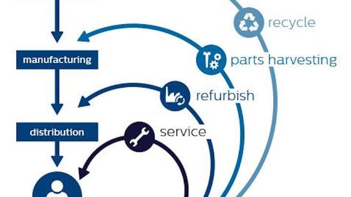 LightingEurope issues whitepaper on evolving LED lighting to support a circular economy