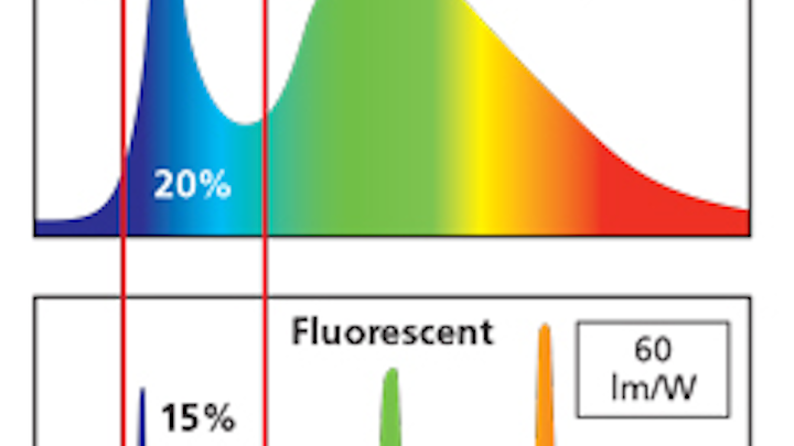 Speakers cover circadian disruption to healthcare assessment at new human-centric lighting conference