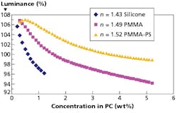 1711led F6 F4 1711led F6 F4