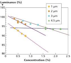 1711led F6 F5 1711led F6 F5