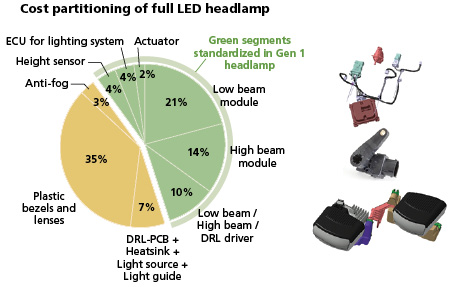 headlamp cost