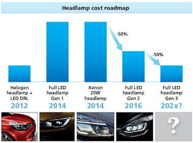 Headlamp cost outlet