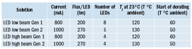 1711leds Html 53 55