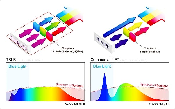 Seoul Semiconductor and Toshiba Materials introduce broad-spectrum packaged LED technology