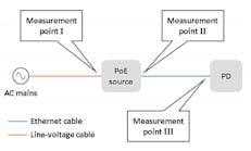 DOE studies power losses over cable runs in PoE-based smart lighting systems