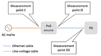 Intra Luminaire Interfaces Pave A Path To A Smart Led