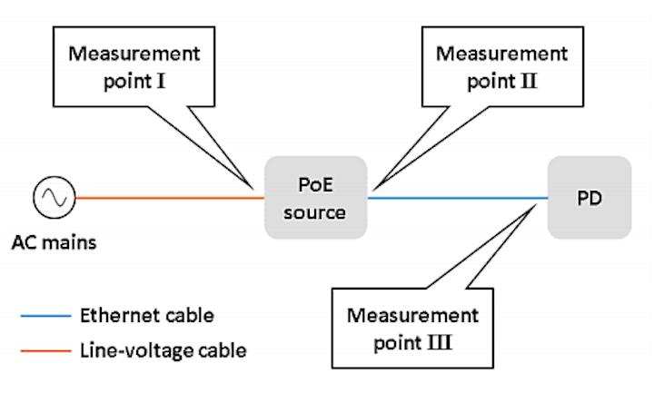DOE studies power losses over cable runs in PoE-based smart lighting systems