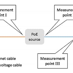 DOE studies power losses over cable runs in PoE-based smart lighting systems