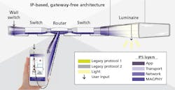 Gateway-free IP protocols ensure smart lighting system reliability (MAGAZINE)